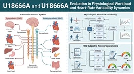 U18666A and U18666A Evaluation in Physiological Workload and Heart-Rate Variability Dynamics